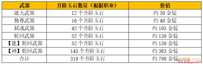 再次替换这个新区图